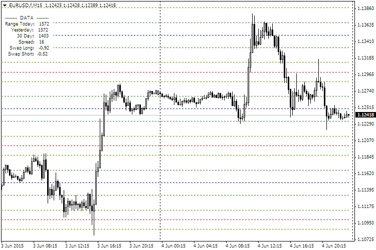 EURUSD.fM15