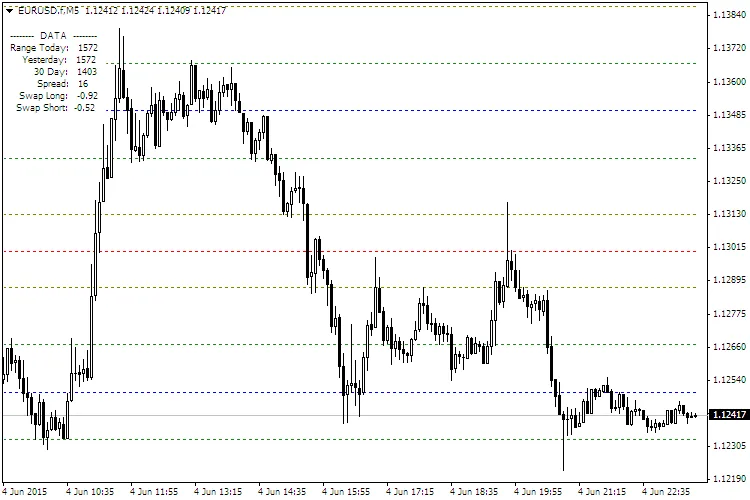 EURUSD.fM5