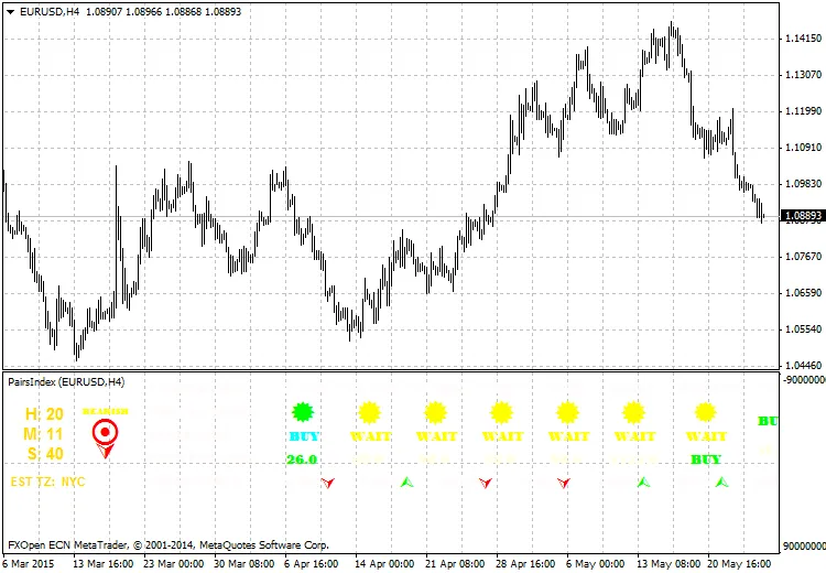 PairsIndex - อินดิเคเตอร์สุดเจ๋งสำหรับ MetaTrader 4