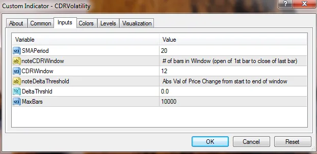 Indicador CDRVolatility: Maximize seus Lucros no MetaTrader 4