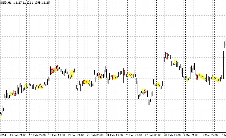 AtrRange: O Indicador Essencial para MetaTrader 4