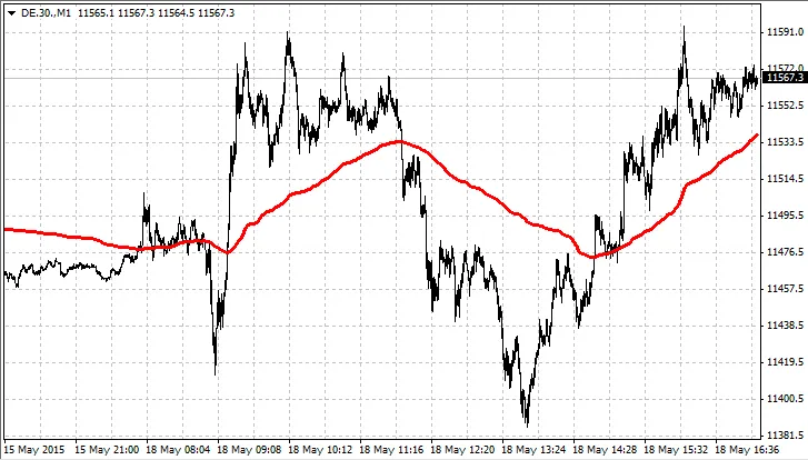 RealValueExtended: O Indicador Essencial para MetaTrader 4