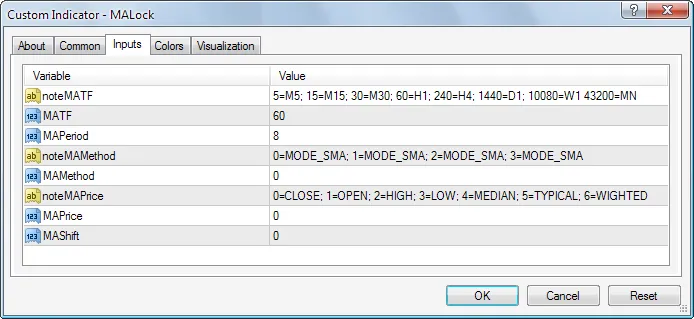 MA Lock: O Indicador Essencial para MetaTrader 4