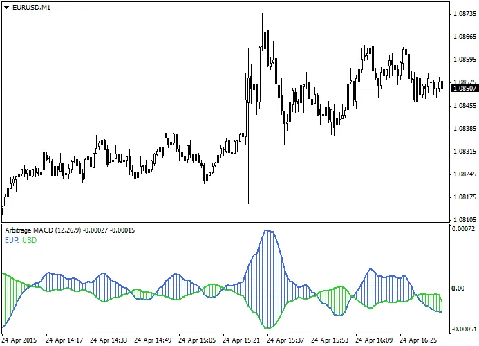 两种货币之间的差异 两种货币之间的差异