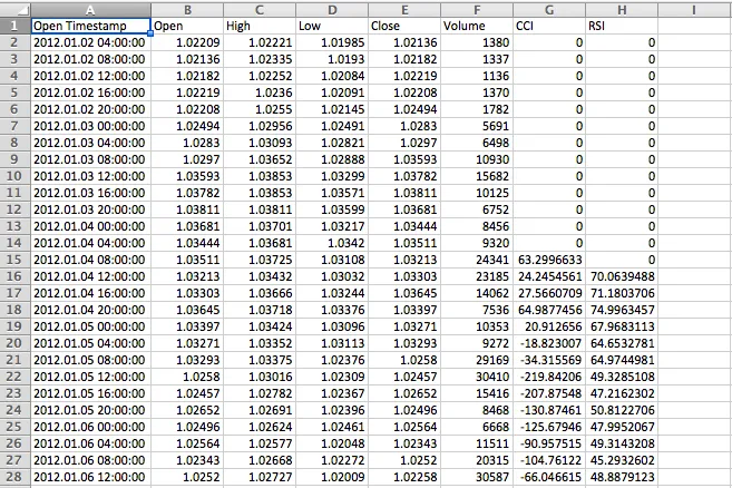 Como Salvar Valores de Indicadores em CSV no MetaTrader 4