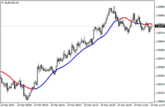 ForexLine: O Indicador Indispensável para MetaTrader 4