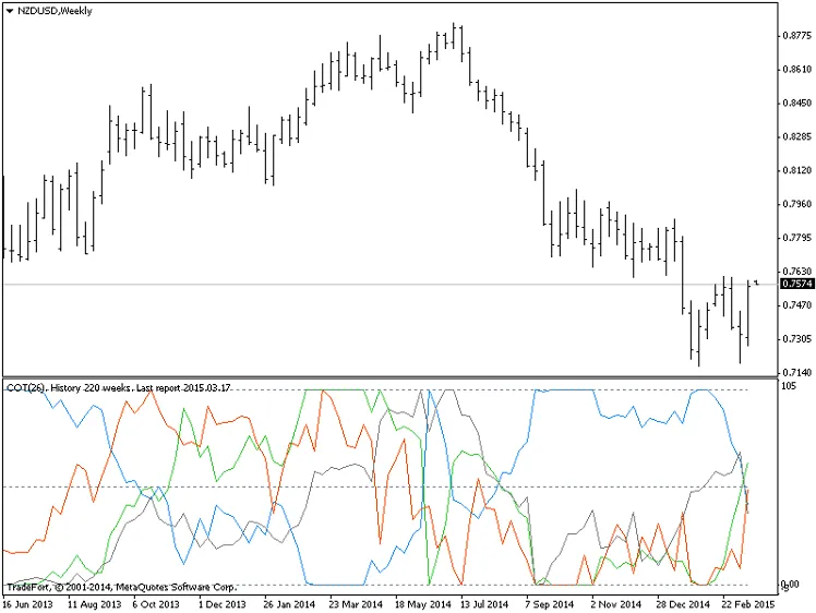 CFTC 보고서 분석을 위한 지표 CFTC 보고서 분석을 위한 지표