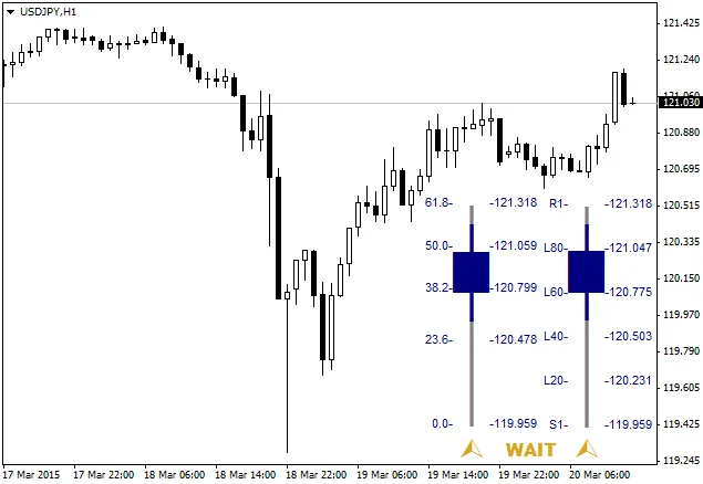 FiboPivotCandleBar 지표 메타트레이더 4 FiboPivotCandleBar 지표 메타트레이더 4