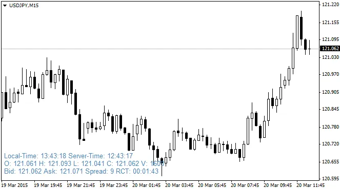 InfoLabel: O Indicador Essencial para MetaTrader 4