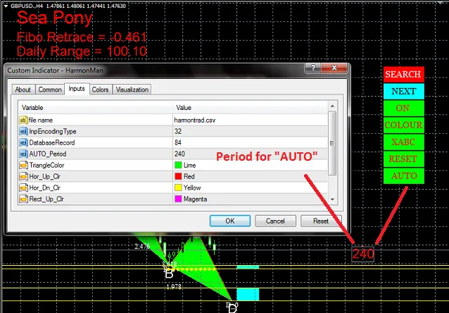 Nova Versão do HarmonikManual: O Indicador Ideal para MetaTrader 4