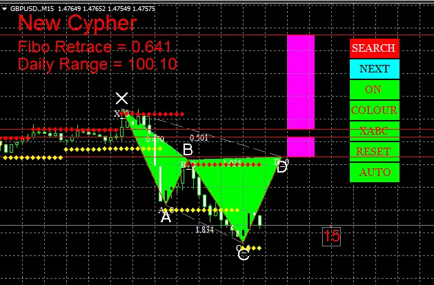 HarmonikManual Results