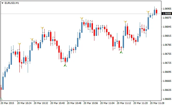 Indicador MonEx: O Melhor para MetaTrader 4