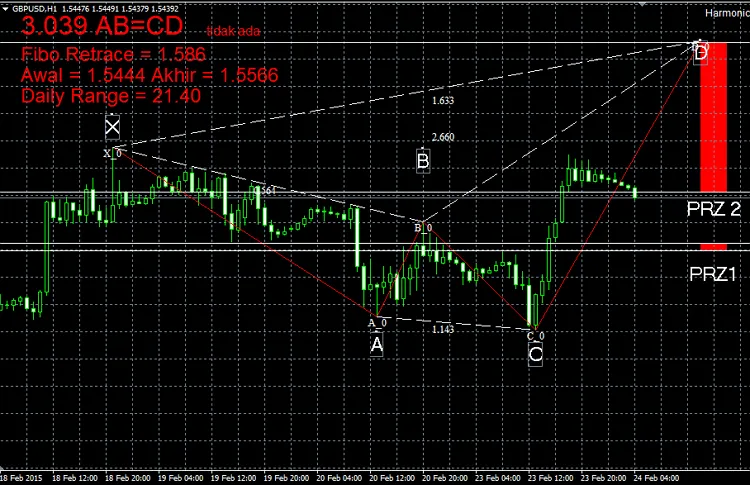 HarmonikManual 3 HarmonikManual 3
