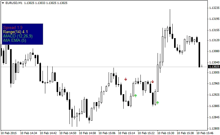Indicator Arrows: Guida all'Utilizzo su MetaTrader 4