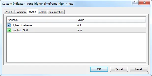 RoNz 고급 타임프레임 고점과 저점 입력 파라미터
