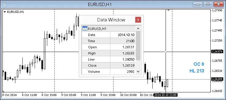 MetaTrader 4中的OHLC范围指标解析