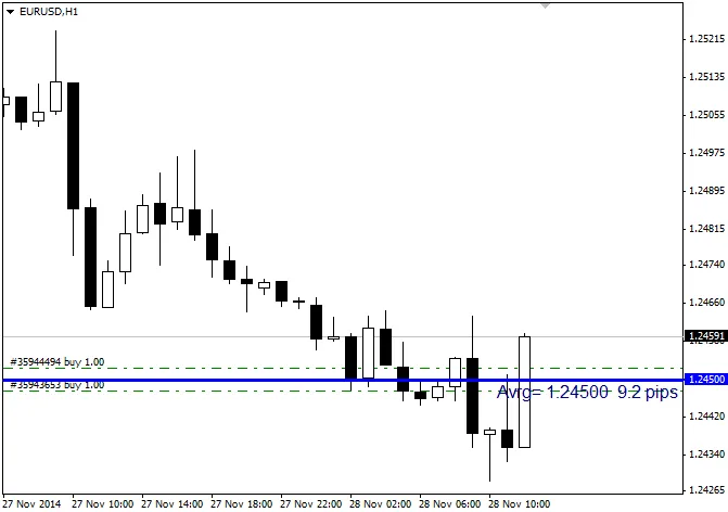 平均成本价指标