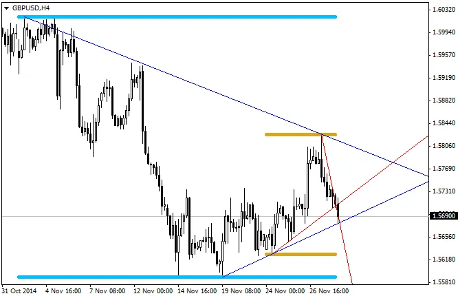 iMaxMinTrends指标：助你把握MetaTrader 4市场趋势
