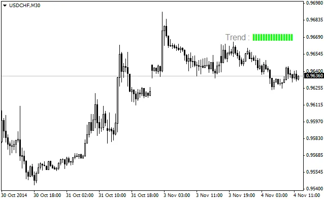 Trend Testen: De Onmisbare Indicator voor MetaTrader 4