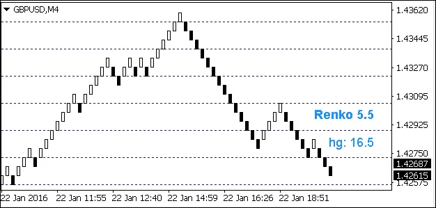 수평 그리드 라인