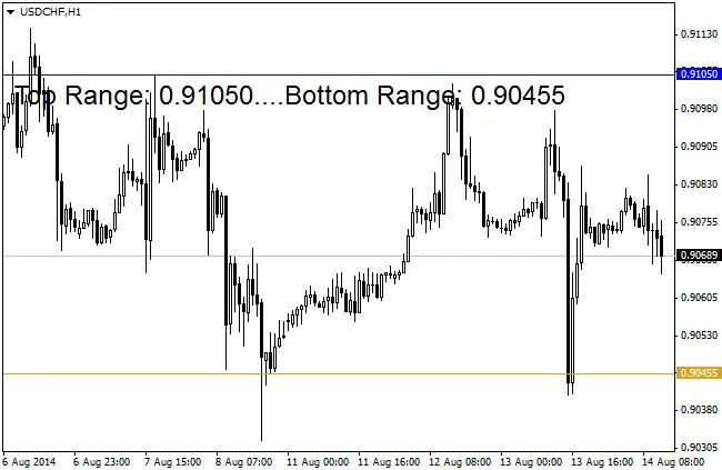 PipStriker Indicator voor MetaTrader 4: Jouw Gids voor Effectief Handelen