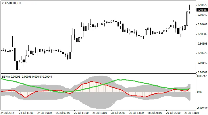 外汇指标黑白美感BBWin 外汇指标黑白美感BBWin