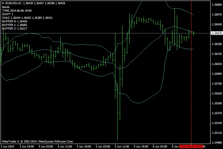 BB에서의 인디케이터 트레이서