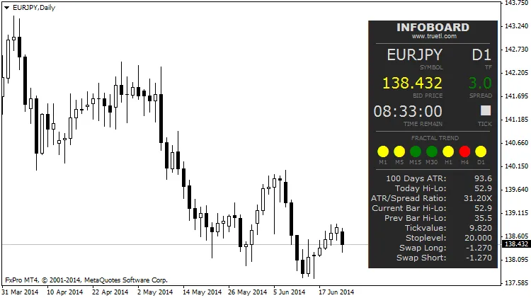 Infoboard: De Onmisbare Indicator voor MetaTrader 4