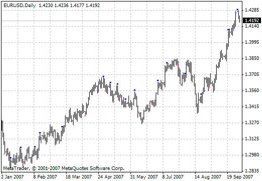 wlxBWACsig: Ein leistungsstarker Indikator für MetaTrader 4