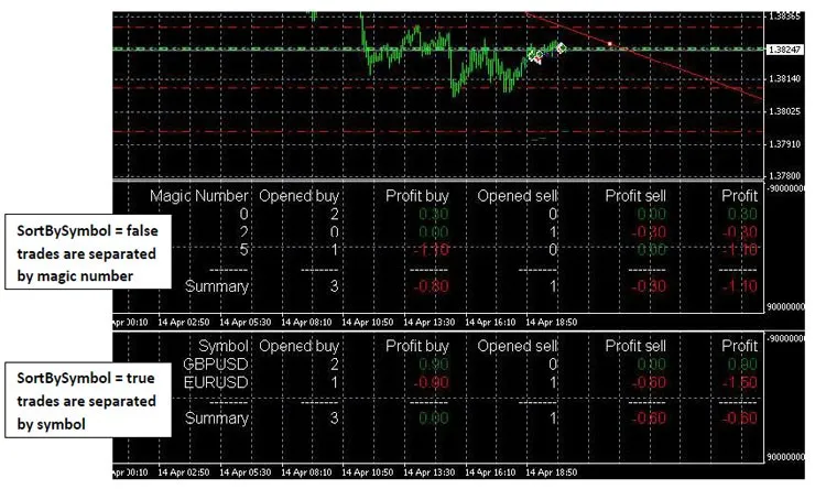 ProfitInfo – Der hilfreiche Indikator für MetaTrader 4