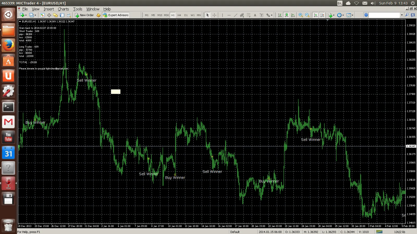 RosePipsIndicator: MetaTrader 4 के लिए पिप्स गणना करने वाला इंडिकेटर