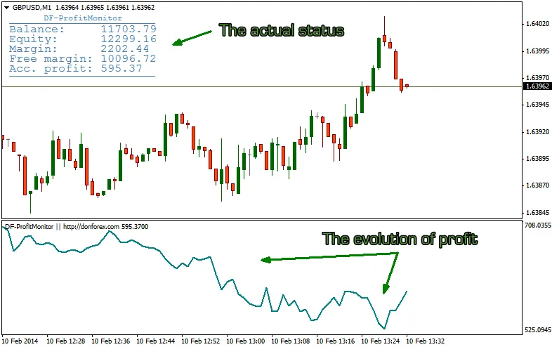 DF-ProfitMonitor: MetaTrader 4 के लिए एक उपयोगी संकेतक