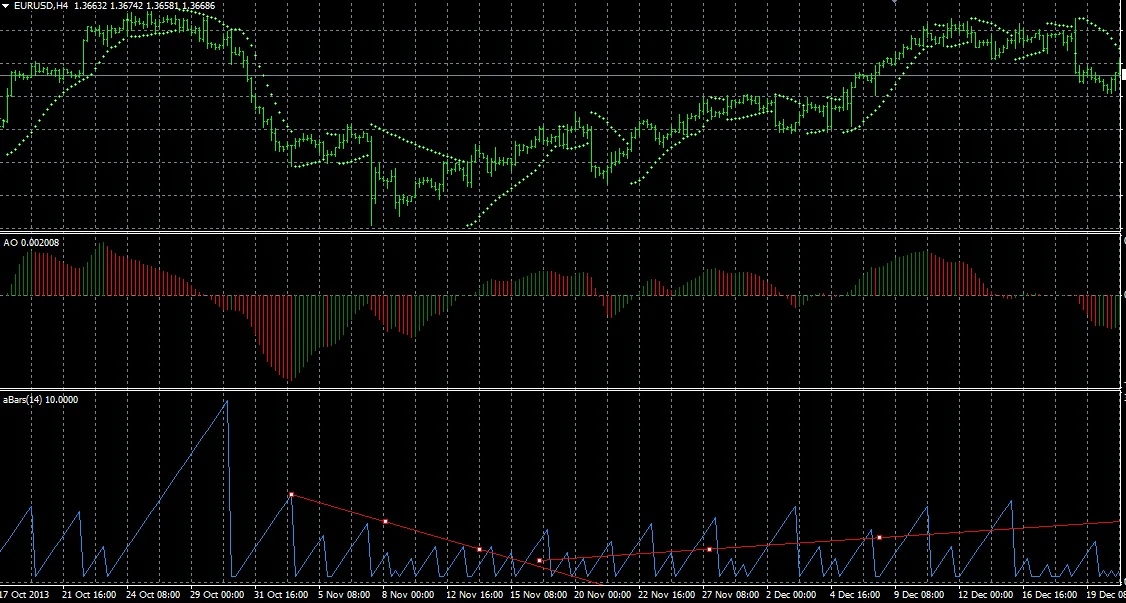 आसान बार काउंटर - मेटाट्रेडर 4 के लिए संकेतक
