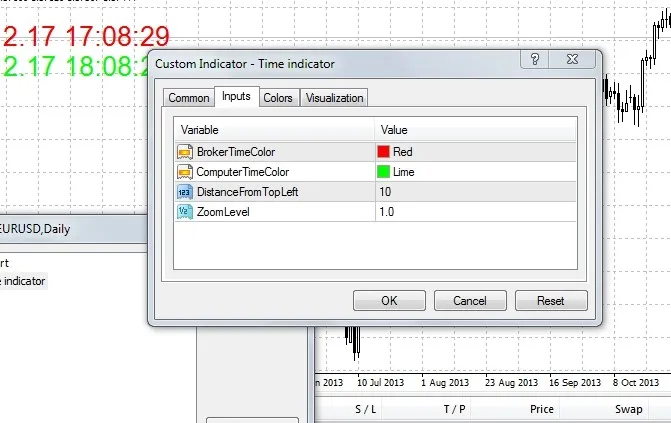 टाइम इंडिकेटर: MetaTrader 4 के लिए उपयोगी टूल