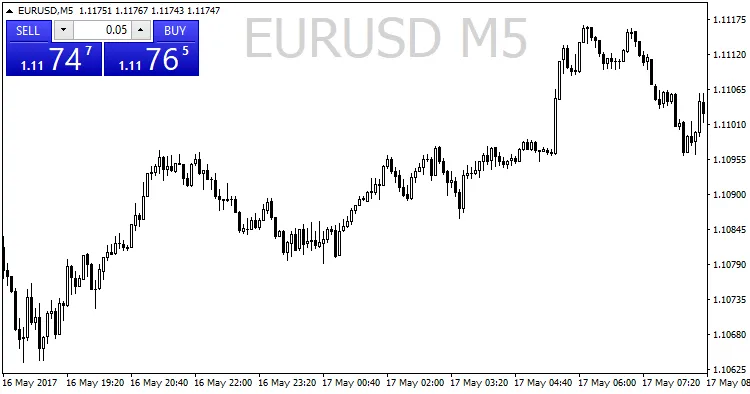 Symbol Label: L'indicatore Essenziale per MetaTrader 4