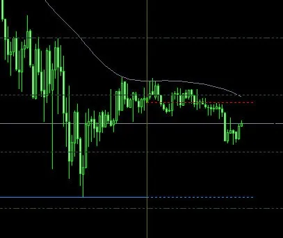 a_stops: L'indicatore indispensabile per MetaTrader 4