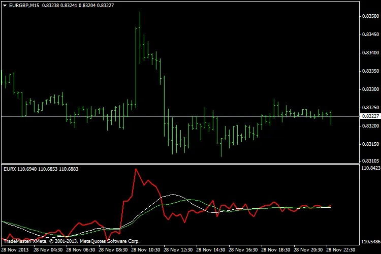 EURX: L'Indicatore dell'Indice Valutario Euro per MetaTrader 4