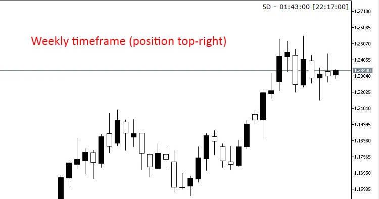 Candle Closing Time Remaining (CCTR) Version 3: L'indicatore Essenziale per MetaTrader 4