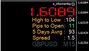 a_info: L'Indicatore Essenziale per MetaTrader 4