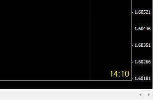A_Candle: L'indicatore per Monitorare il Tempo delle Candele su MetaTrader 4
