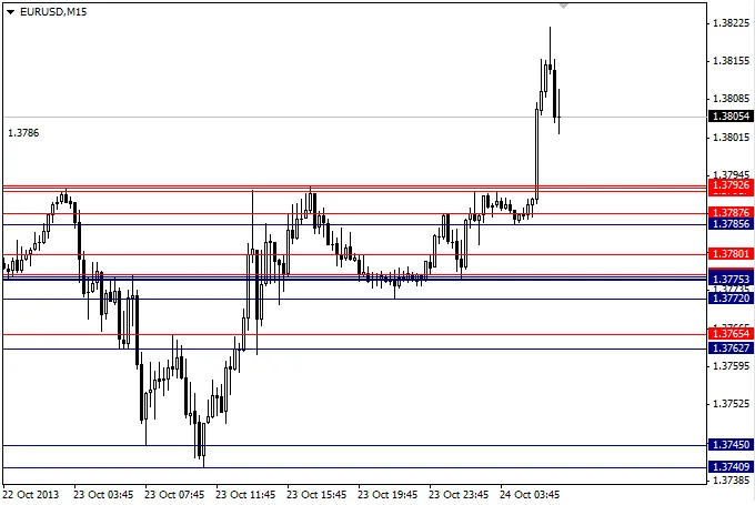 特定サポート・レジスタンスインジケーター