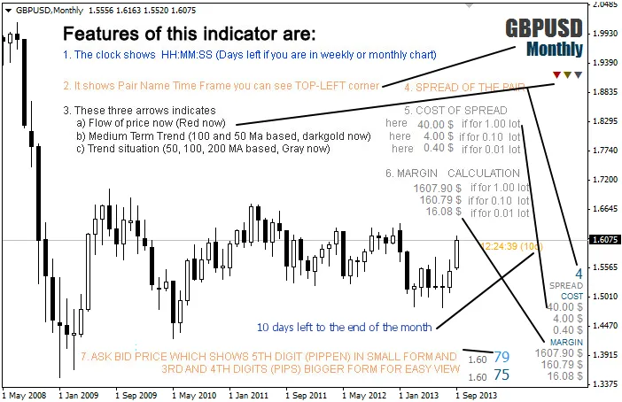 Maximize Your Trading Efficiency with b Clock Plus for MetaTrader 4