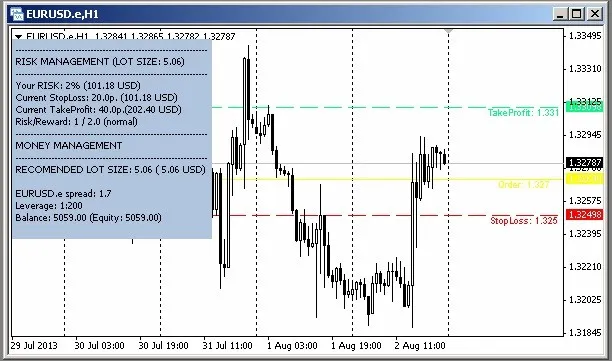 资金管理与风险管理工具