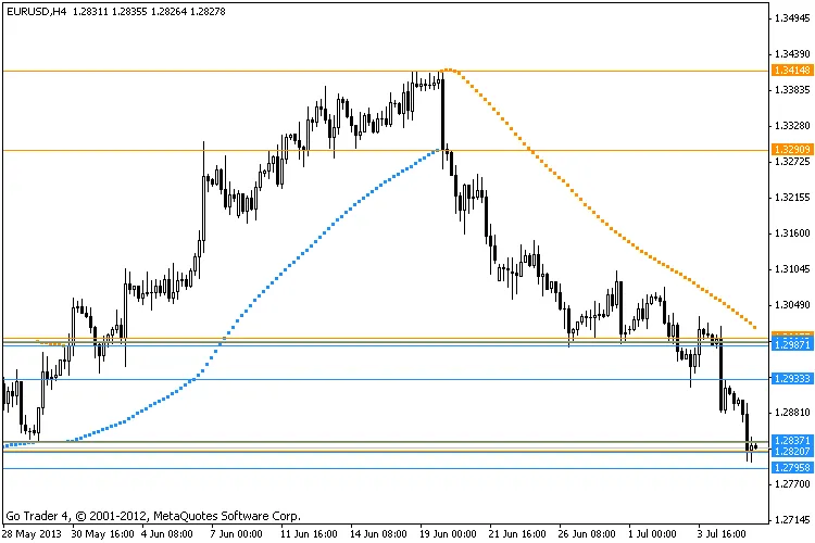 Unlocking the Brooky Psar Levels Indicator for MetaTrader 4