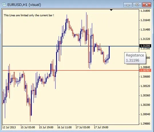 EURUSD 1H - prima