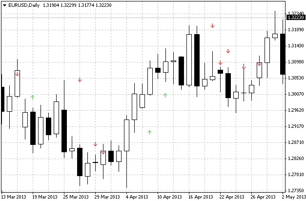 Harnessing Bull and Bear Power: A Guide to the CheckPower Indicator for MetaTrader 4