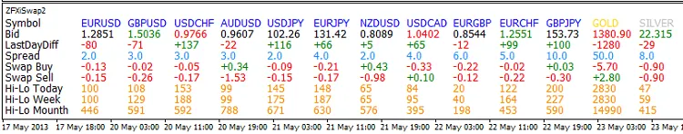 ZFXiSwap2: Your Go-To Indicator for MetaTrader 4