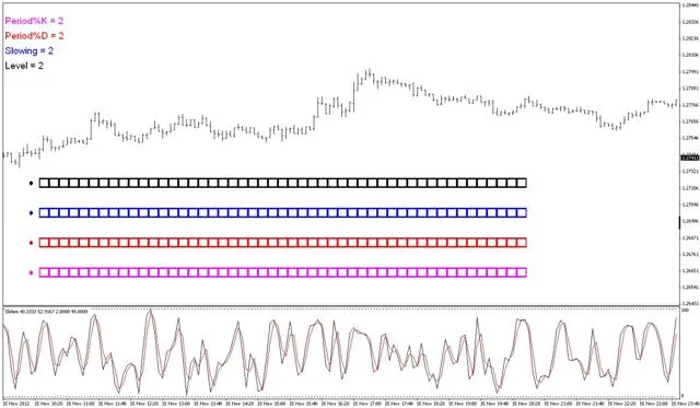 Mastering Sliders: A Game-Changer for MetaTrader 4 Traders