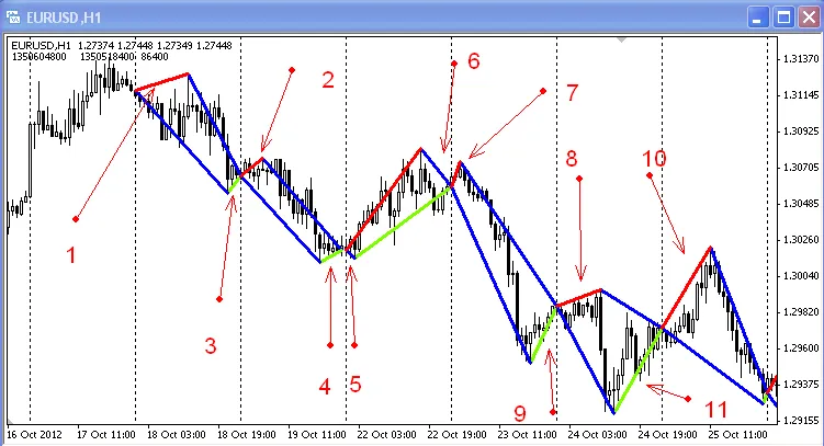 Master Quadrangle Patterns with This MT4 Indicator