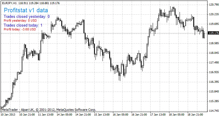 Profitstat免费版本示例